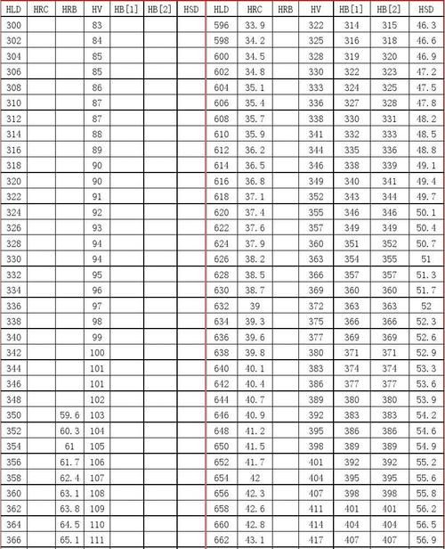 硬度60hrc有多硬,hrb85等于多少hRC硬度图4