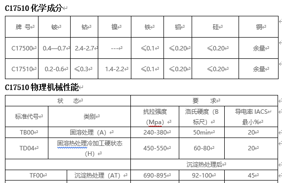 c750是什么材质,铍镍铜的密度