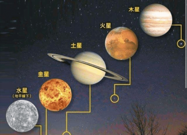 五星出东方多少年一次,考古:五星出东方利中国图6