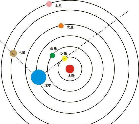 五星出东方多少年一次,考古:五星出东方利中国图11