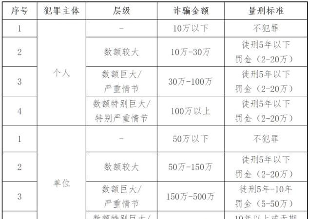 集资诈骗法的量刑标准,集资诈骗量刑标准202图1