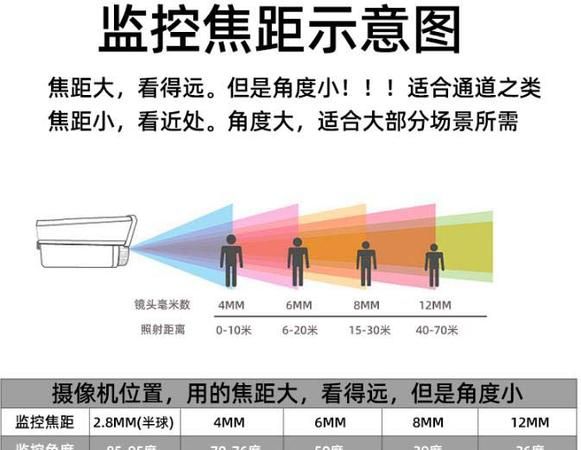 手机摄像头焦距多少,监控摄像头几毫米的好图15