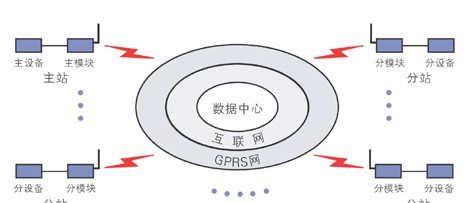 gprs流量干什么的,gprs流量是什么意思指的是什么图1