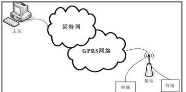 gprs流量干什么的,gprs流量是什么意思指的是什么图4