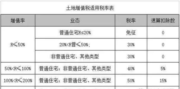 财产税是什么成本,财产税是否归入生产成本科目图1