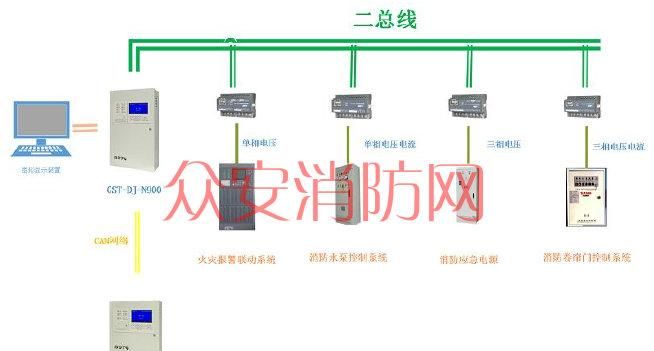 消防电源监控几根线,消防电源监控系统穿几根线图3