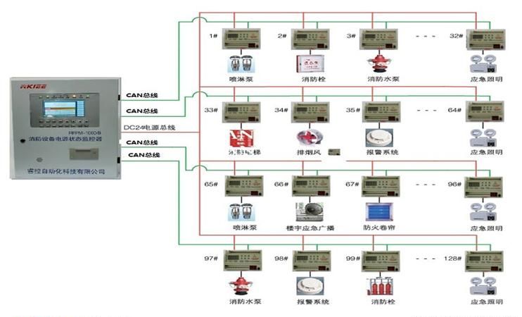 消防电源监控几根线,消防电源监控系统穿几根线图4