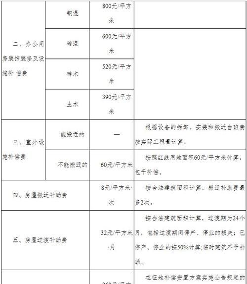 占用土地赔偿标准,高速公路占用耕地补偿标准图3