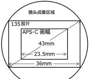 35mm全画幅是什么意思,35mm相机是什么意思图4