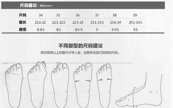 脚型分为几种类型,脚型分类有哪些类图2