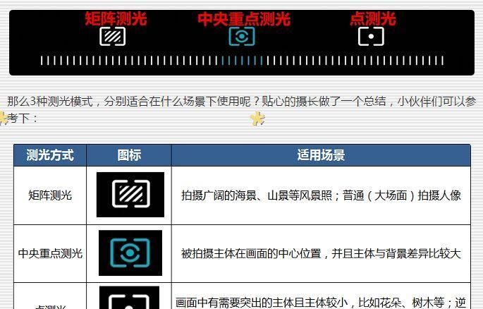 测光模式有什么用,单反相机的测光是什么意思图7