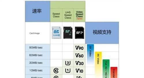 内存卡写入速度怎么看,内存卡速度等级是怎么分的图2