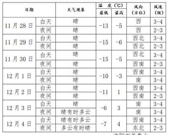 什么时候最冷,最冷的时候是几月份图3