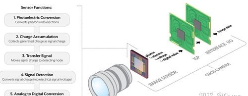 相机cmos是什么意思,cmos是什么意思图4