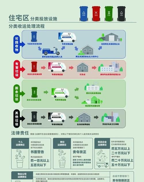 垃圾如何处理,垃圾怎么处理的图4