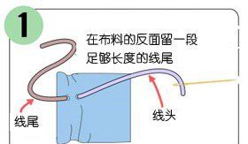 刺绣怎么收尾打结,十字绣怎么开头和收尾图2