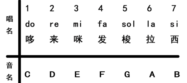 2345B是什么,a调b调c调d调e调f调都是什么意思图3