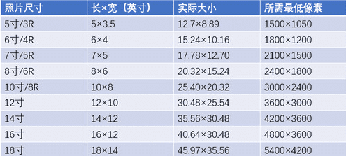 1200万像素分辨率多少,200万像素分辨率多少图2