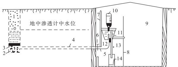 地下水的排泄方式,地下水的补给径流和排泄特征