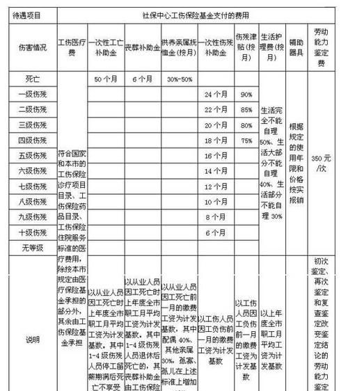 十级伤残最低能赔偿几万,工伤十级大概赔几万工资八千一月图4