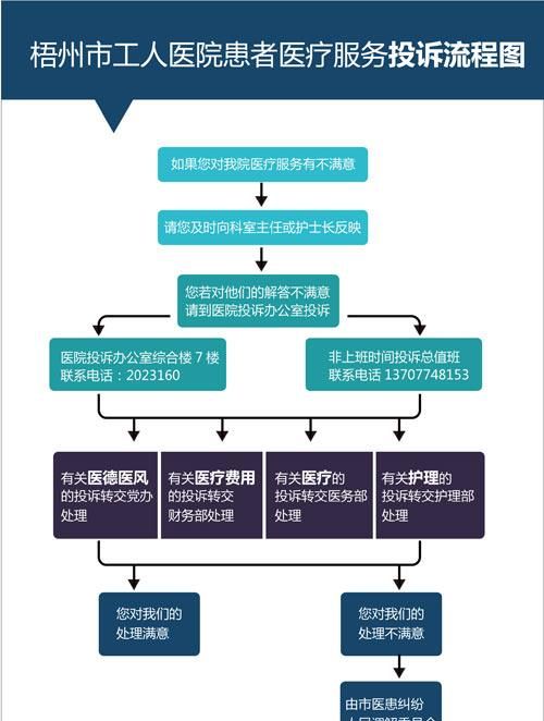 医患出现问题去哪投诉,投诉医院医生怎么投诉才管用