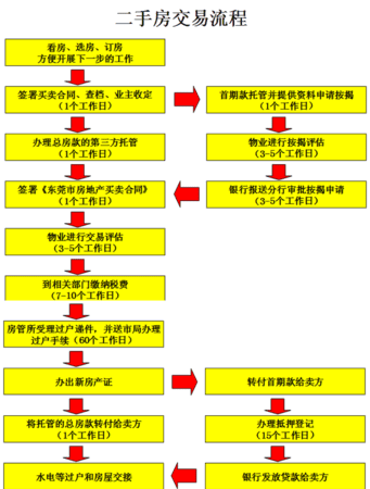 二手房交易具体流程是什么,二手房交易详细流程是怎样的图1