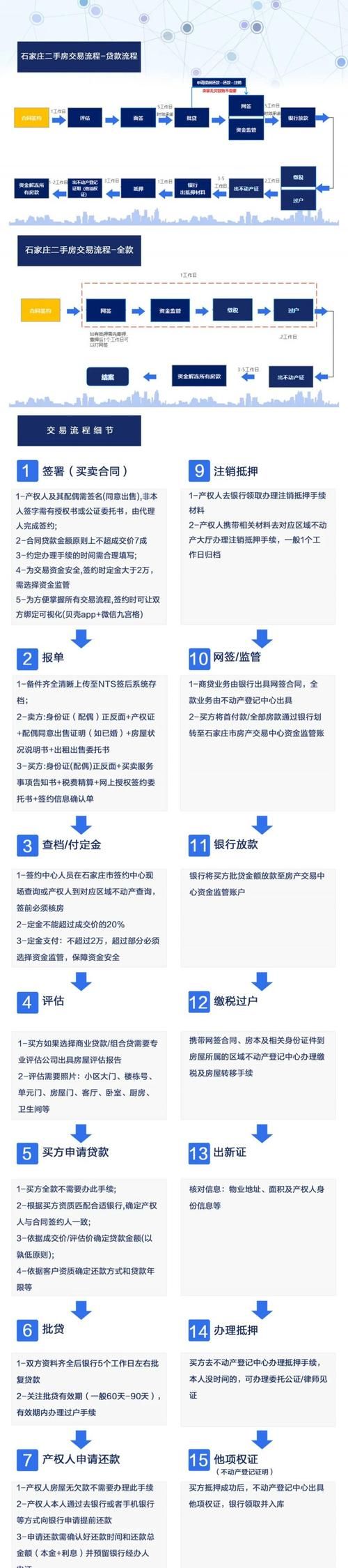 二手房交易具体流程是什么,二手房交易详细流程是怎样的图2