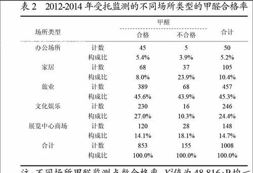 室内苯标准范围多少正常,室内苯的检测标准是多少图1