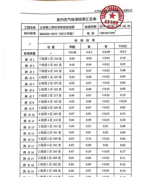 室内苯标准范围多少正常,室内苯的检测标准是多少图2