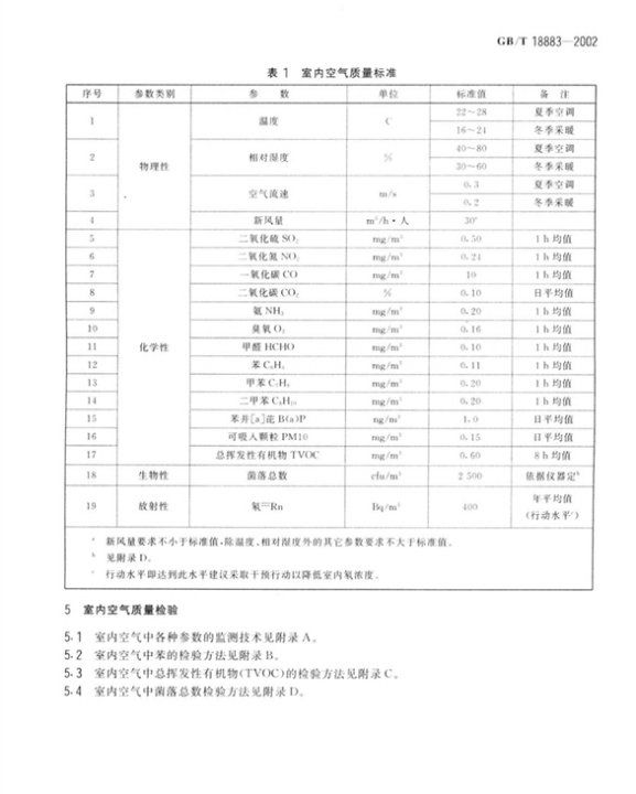 室内苯标准范围多少正常,室内苯的检测标准是多少图4