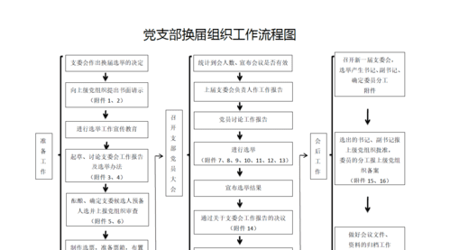 组织工作的意义是什么,工会组织应什么做好维护服务工作图1