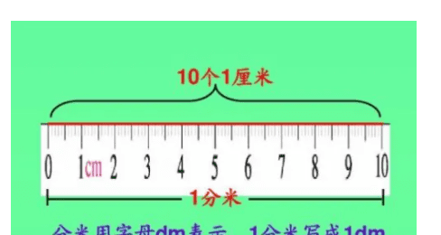 0cm大概有多长,00厘米是多长图3