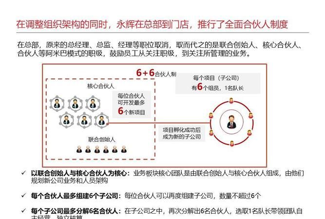 永辉超市合伙人是什么意思,永辉超市合伙人和全职员工的区别图3