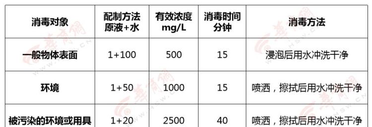 84消毒液家庭使用方法,84怎么消毒房间时间多久能进去图5