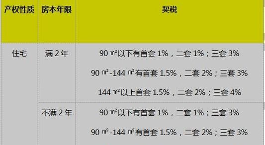 重庆买新房要交什么税及费用,新房交房需要交哪些费用大概多少钱图1