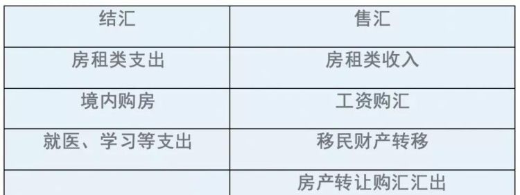 房产转让双方如何收费,房子转让过户怎么收费标准2023图4