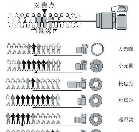 如何查看照片焦距,z9拍的照片怎么看拍摄距离多少米图3