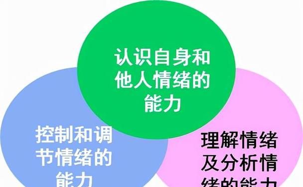 积极情绪的作用有哪些,积极情绪对人的影响包括哪几方面图3