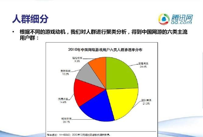 六类人群是什么,六类人群是什么意思图2