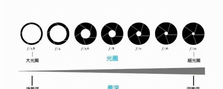 手机的光圈可变,可变光圈手机有哪些型号图4