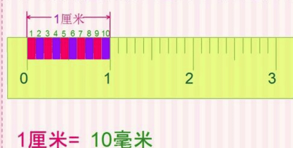 0毫米的东西有哪些,厚度一毫米的东西有哪些图4