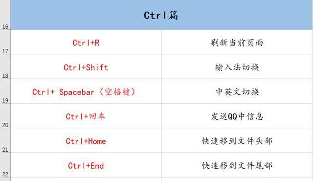 返回快捷键ctrl加什么,电脑返回上一步快捷键ctrl加什么符号图6