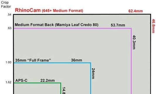全画幅是多少英寸,全画幅相机cmos尺寸图4