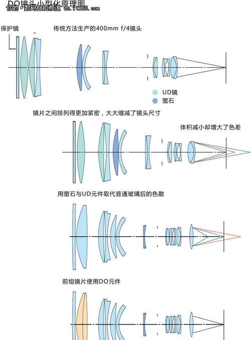 单反有色差怎么调,用单反拍衣服有色差怎么办图1