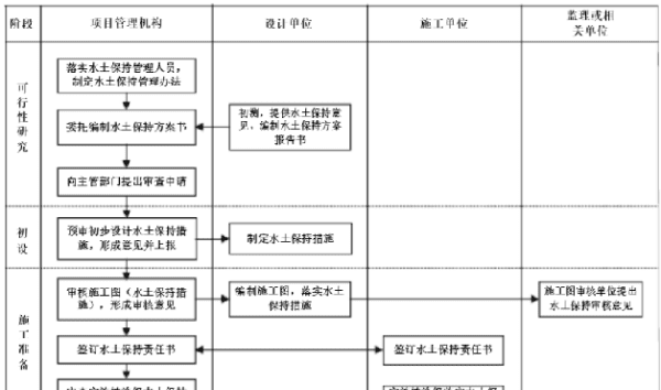 水保工程是指什么工程,水土保持工程措施有哪些类型