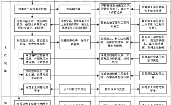 水保工程是指什么工程,水土保持工程措施有哪些类型图2