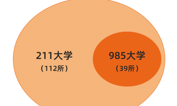 985 2是什么意思985,985和2是啥意思图2