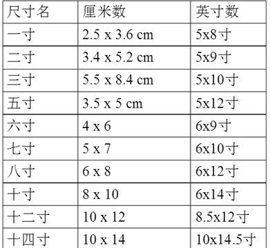 8寸相册多大尺寸,8寸照片尺寸多少厘米