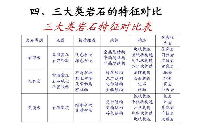 三大类岩石的主体是哪一个,什么是三大岩石类的主体图3