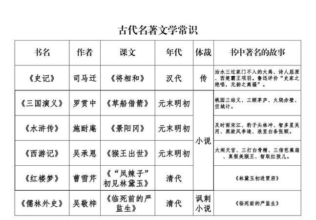 四大名著的作者分别是谁及朝代,四大名著作者及朝代图3